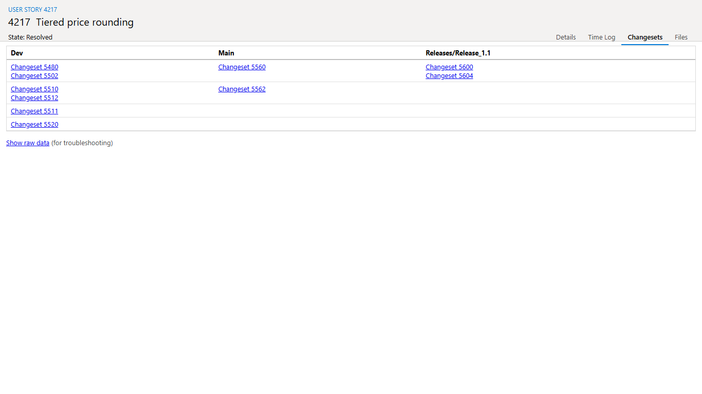Changesets tab: one column per branch, connected changesets on one row