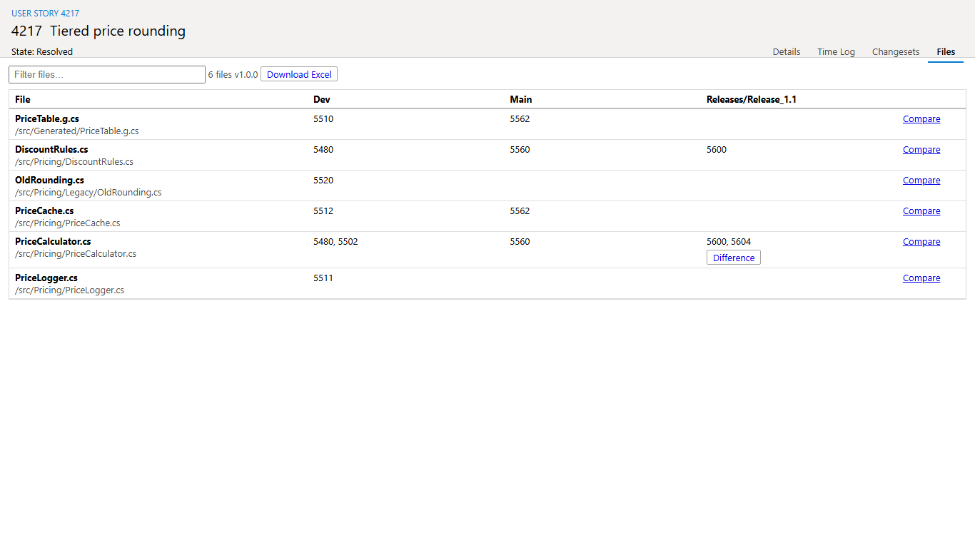Files tab: files with their changesets per branch
