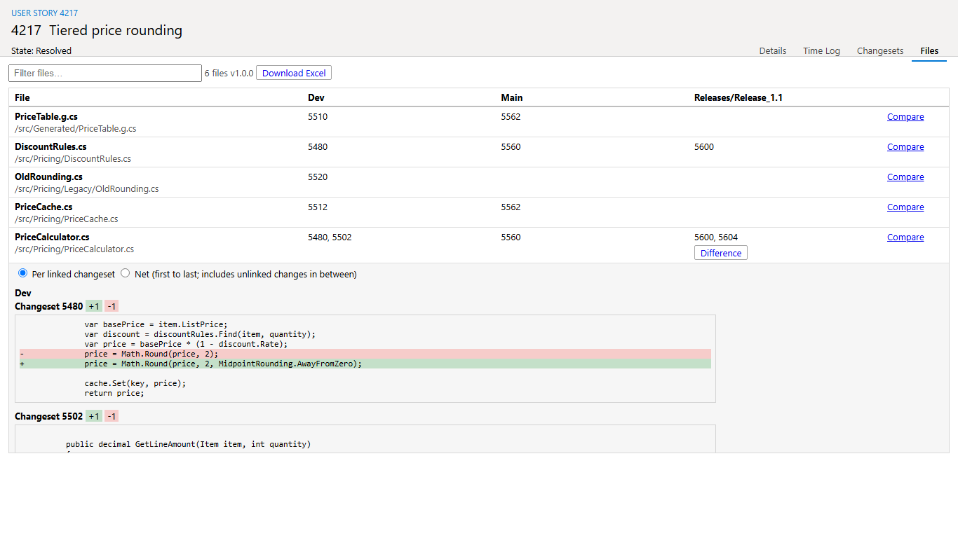 Compare: the changes per branch and changeset