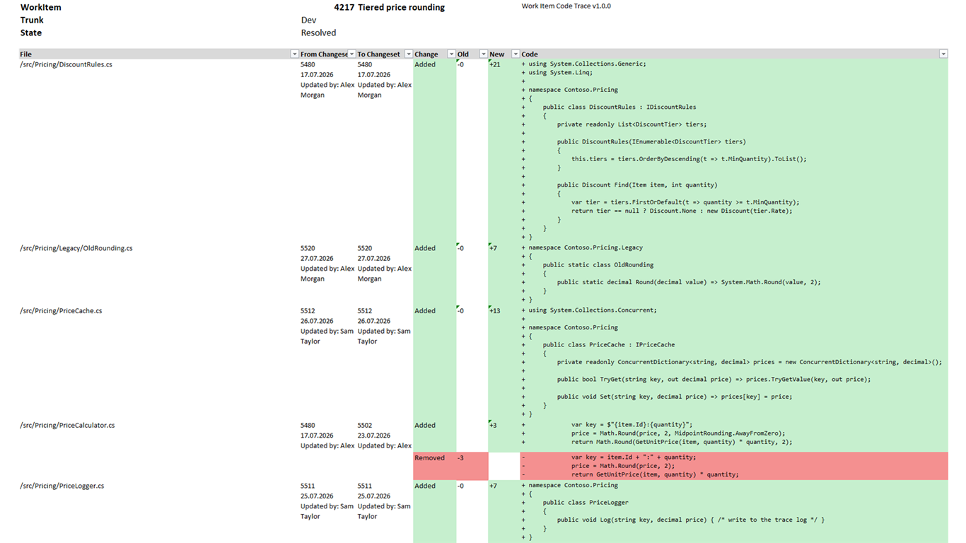 The Excel export